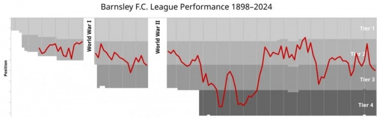 华体会中心-徐彬的梦想起点,巴恩斯利到底是啥情况?
