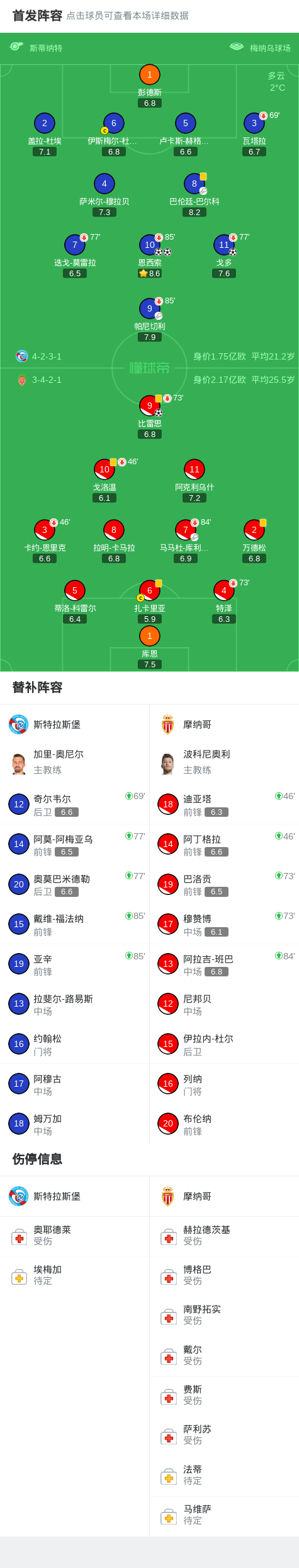 华体会官网-斯特拉斯堡3-1摩纳哥晋级八强,恩西索双响,戈多、比雷思破门