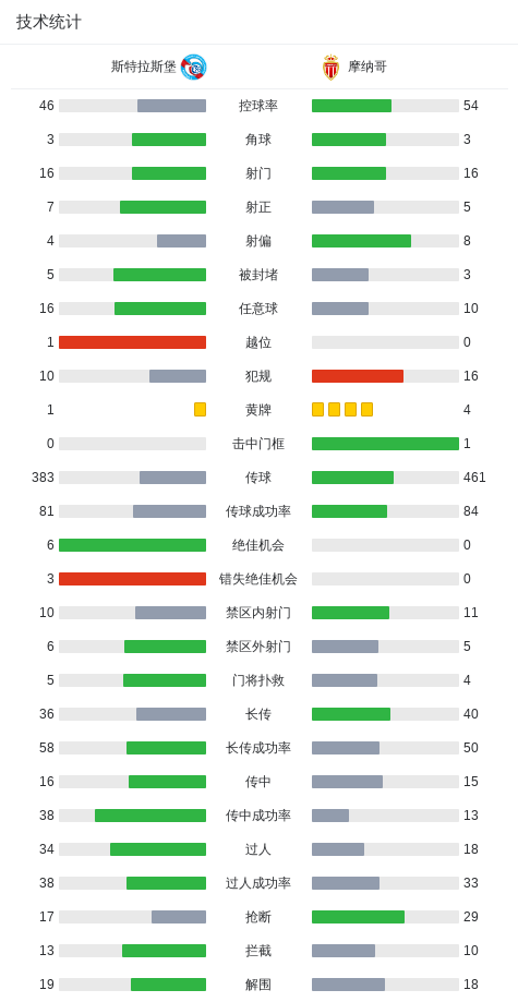 华体会官网-斯特拉斯堡3-1摩纳哥晋级八强,恩西索双响,戈多、比雷思破门
