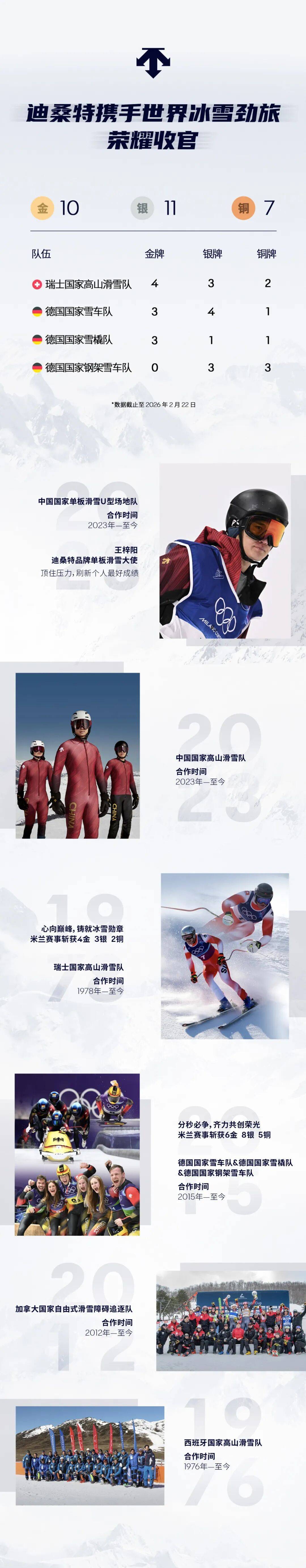 华体会官方-从金牌到品牌，如何将冬奥热度转化为品牌价值？